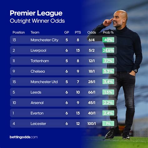 premier league winner betting odds|Premier League Winner Odds, Outright betting .